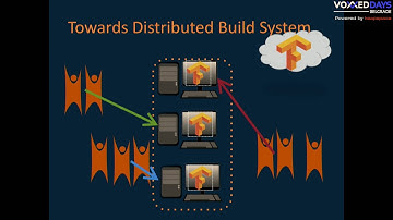VDB17 · Aysylu Greenberg - Zero Downtime Migration