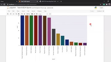 TSF-GRIP-Task-5 Exploratory  Data Analysis-Sports