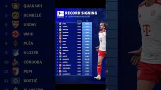 Record Signing In . From Kanes 95M Move To To Kleindiensts 3.5M