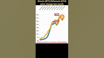 Bitcoin VS Ethereum crypto 🔥 Bitcoin price 🔥 Ethereum price 🔥 Bitcoin news 🔥 Ethereum news btc price