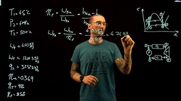 Simple Rankine Cycle with Isentropic Efficiencies