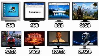 Every RAM Size Explained in Detail