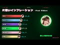 「片想いインフレーション / Pixel Ribbon」歌割り