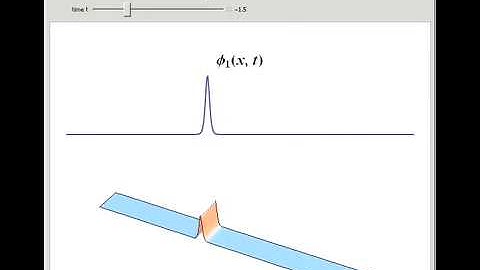 Solitons from the Korteweg-de Vries Equation