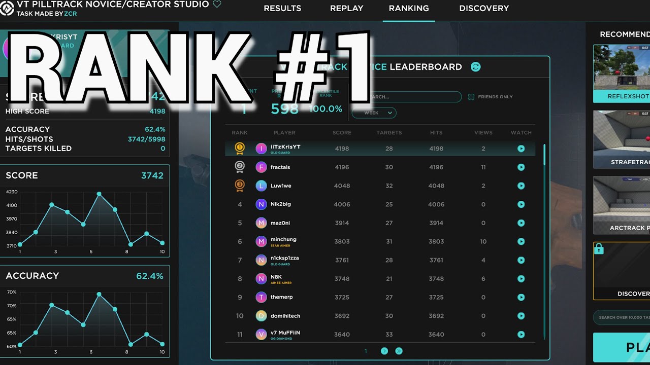 Vt Benchmark Ranks RANK #1 VT PILLTRACK NOVICE - (Weekly Leaderboard/Date 25-05-2023 ...