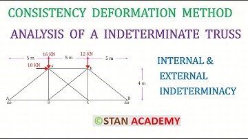Analyse van onbepaalde spanten met behulp van consistente vervormingsmethode (interne, externe on...
