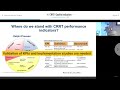 CRRT  Quality Indicators