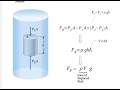 MCAT Physics Fluids Basics: From Density to Bernoulli’s Equation - part III