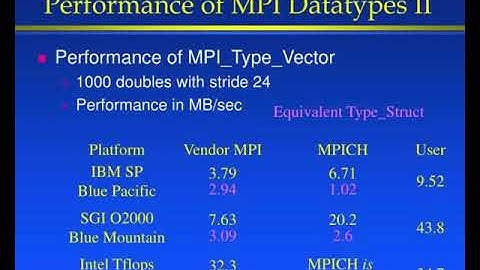 mpi datatypes