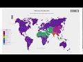 Georgia Studies Geography Review