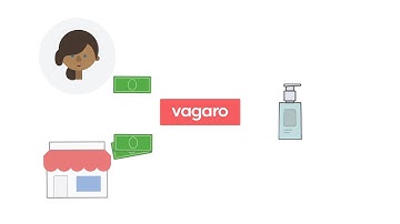 Customize commissions however you want with Vagaro