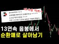 비트코인 단타 억까 당해도 살아남는 법 (feat. 리스크 관리)