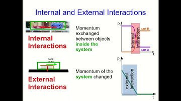 CBU PHYS 1104 - Momentum Lecture 5: Conservation of Momentum (Part 1)