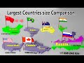 Countries ranked by largest land area  countries size comparison  top 100 countries