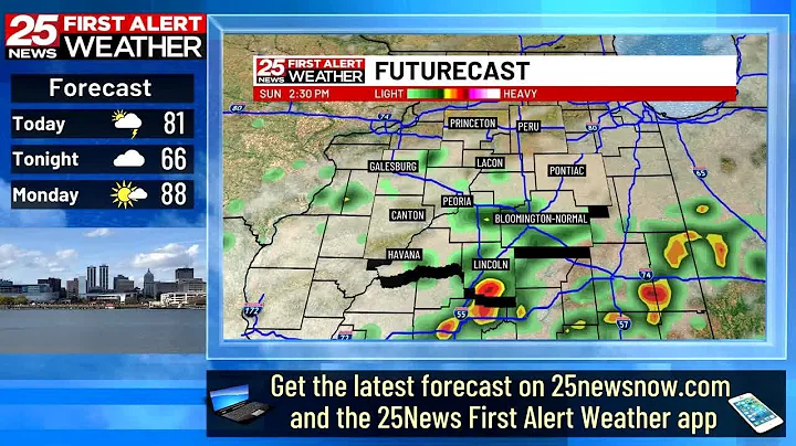 Scattered showers and a few storms possible today