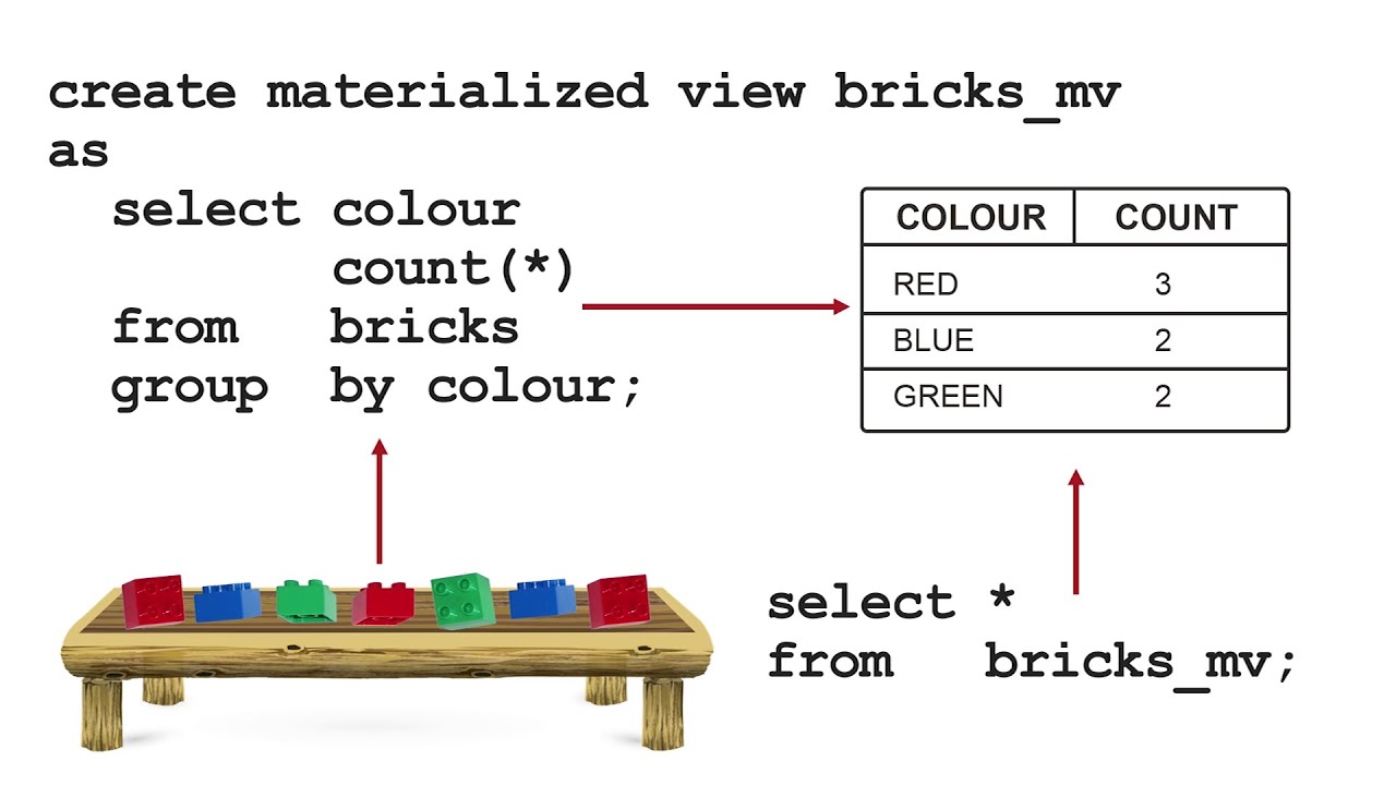 Psql List Materialized Views