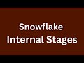Snowflake Internal Stages Detailed Explanation | User Stage | Table Stage | Named Stage in Snowflake