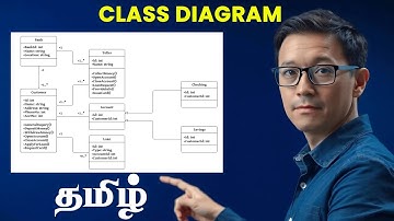 Class Diagram EXPLAINED ! | Tamil