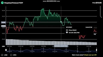 Perpetual Protocol   PERP  - Perpetual Protocol to USD Chart