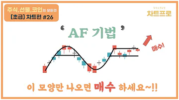 초급 차트편 26 AF 패턴 기법 이 모양만 나오면 매수하세요 주식 선물 코인