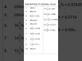 percentage to decimal value