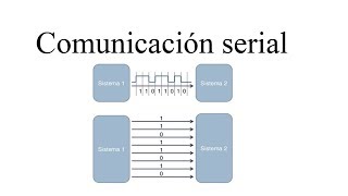 considerado Broma Permanentemente QUE ES LA COMUNICACION SERIAL - YouTube