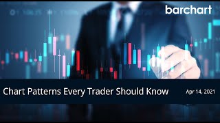 Famous Chart Patterns Every Trader Should Know Profile