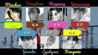 VERIVERY- Ring Ring Ring [Line Distribution Color Coded] By Park Jaeyone