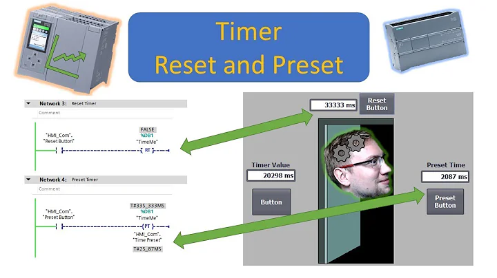 TIA Portal: Resetting and Presetting Timers (TON, TOF, TP, TONR)