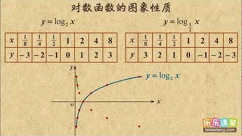 02 对数函数的图象性质  对数函数  高中数学