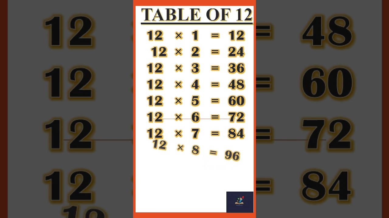 Learn Table of 12 in 45 Seconds | Easy 12 Times Table for Kids | Math Short Video 2025