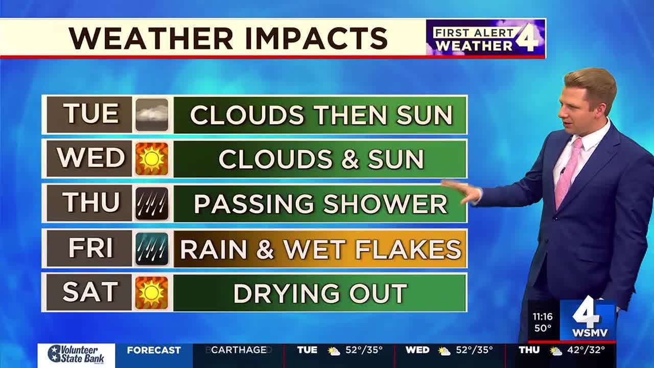 Tuesday afternoon First Alert forecast - YouTube