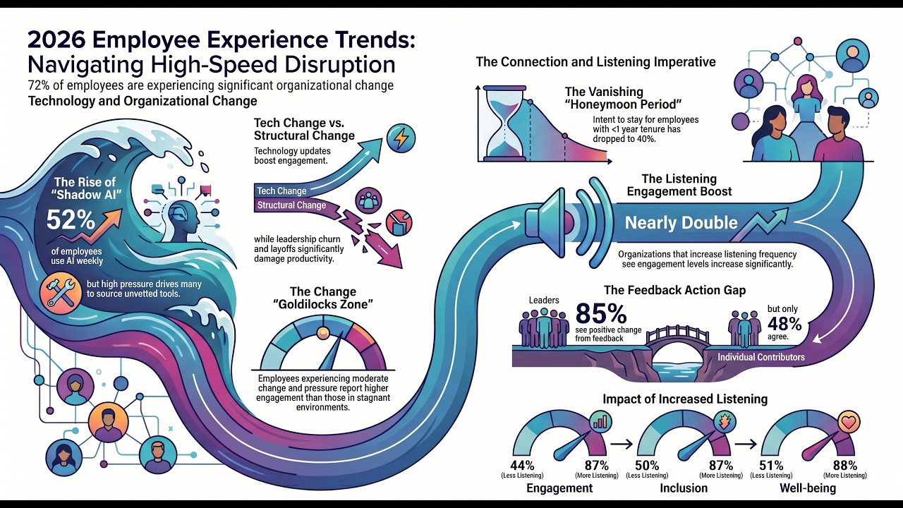 2026 Employee Experience Trends — Are You Ready? - YouTube