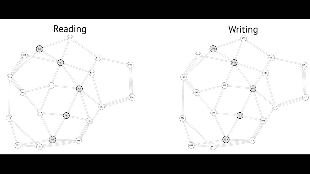 Shortest Path Visualization YouTube