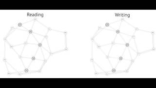 Shortest path visualization