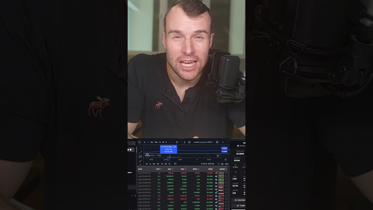 Why Yield Guild Games is up 😮 YGG Crypto