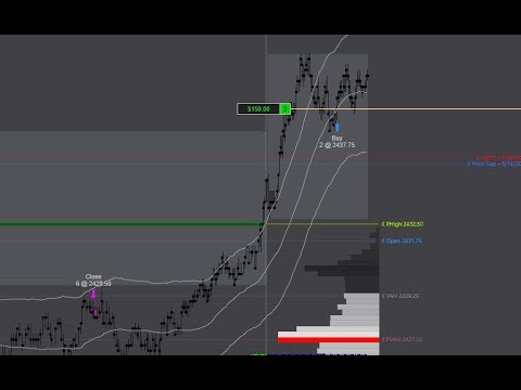 how to make money in the futures trading