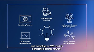 AWS Advertising & Marketing | Amazon Web Services
