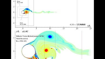 DVH Flow around a 2D circular cylinder Re=9,500