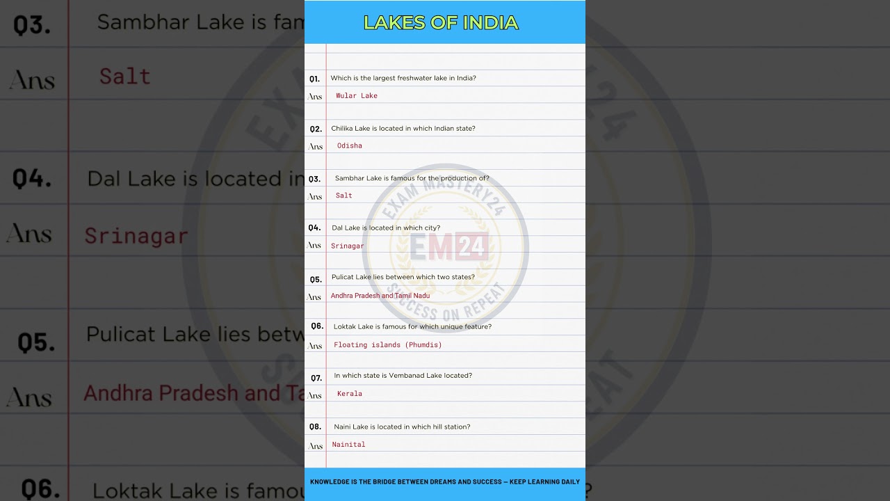 🏞️ Most Famous Lakes of India | Indian Geography GK Quiz 2025 