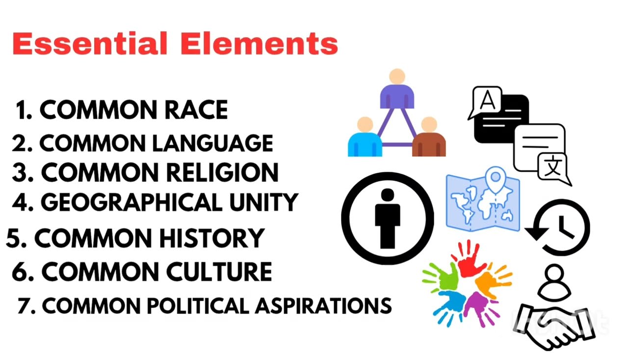  Essential Elements of Nationality Easy Explanation (Imp question) 