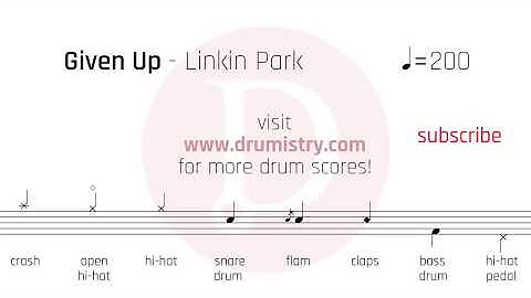 Linkin Park - Given Up (clean) Drum Score