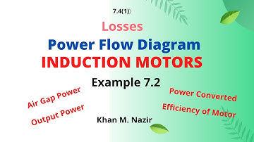 3-Phase Induction Motor ||Example 7.2 || Power Flow Diagram ||  EM 7.4(1)(English)(Chapman)