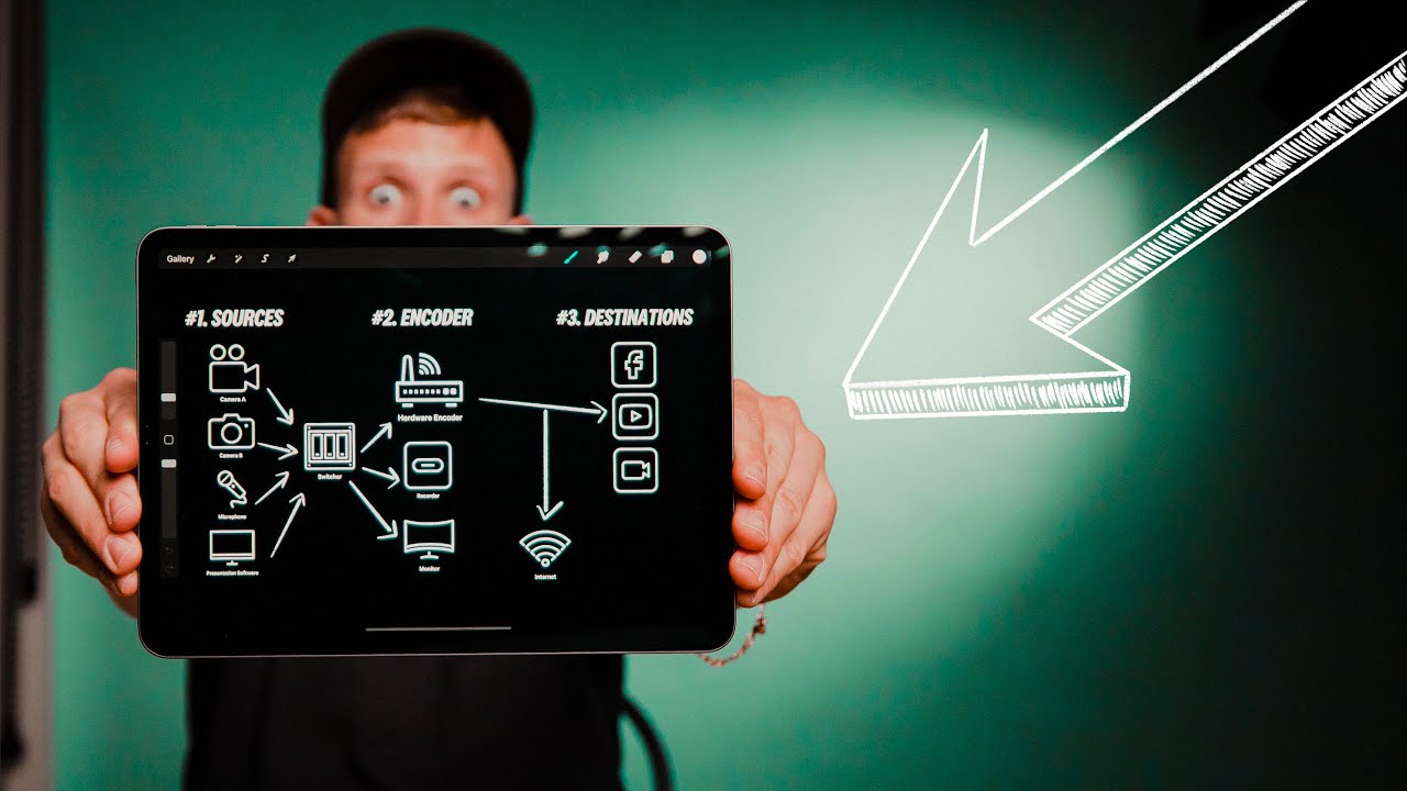 The Dummies Guide To LIVE Streaming For Churches [2020 EDITION] YouTube