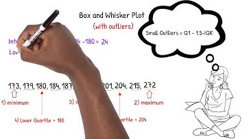 Box and Whisker Plot with Outliers