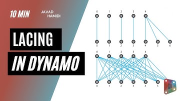 Lacing in Dynamo-Dynamo Lacing