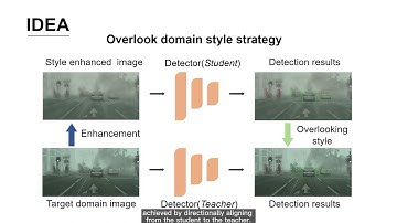 Source Free Object Detection by Learning To Overlook Domain Style | CVPR 2022