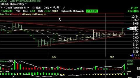 Chart of the Day - CMFO, JAZZ, LIWA, NLST - Harry Boxer, TheTechTrader.com