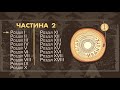 Назва:Дідо Иванчік частина друга (18 розділів) // DidoYvanchik part two