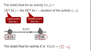 MEI Modelling with Algorithms: Critical path analysis 1-4